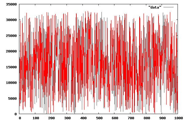 Second plot