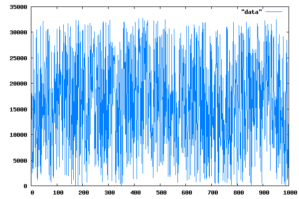 Third plot