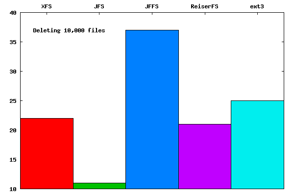 Horizontal plot