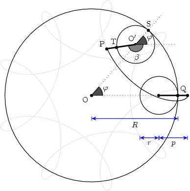 Formation of a hypotrochoid curve